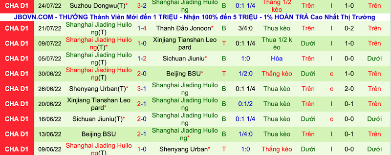 Nhận định, soi kèo Zibo Cuju vs Shanghai Jiading, 18h30 ngày 28/7 - Ảnh 3