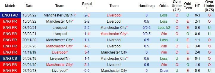 Biến động tỷ lệ kèo Liverpool vs Man City, 23h00 ngày 30/7 - Ảnh 4