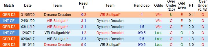 Nhận định, soi kèo Dynamo Dresden vs Stuttgart, 23h00 ngày 29/7 - Ảnh 2