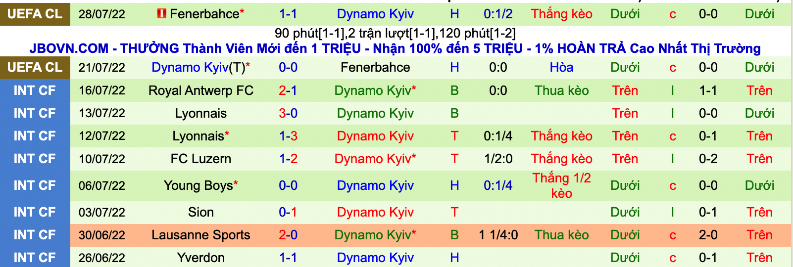 Nhận định, soi kèo Everton vs Dinamo Kiev, 1h45 ngày 30/7 - Ảnh 2