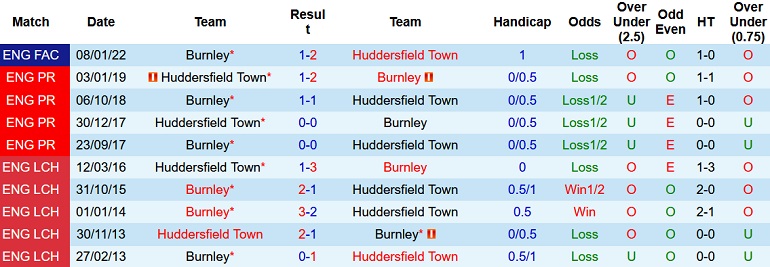 Nhận định, soi kèo Huddersfield vs Burnley, 2h00 ngày 30/7 - Ảnh 3