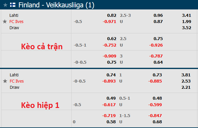 Nhận định, soi kèo Lahti vs Ilves, 22h ngày 29/7 - Ảnh 1