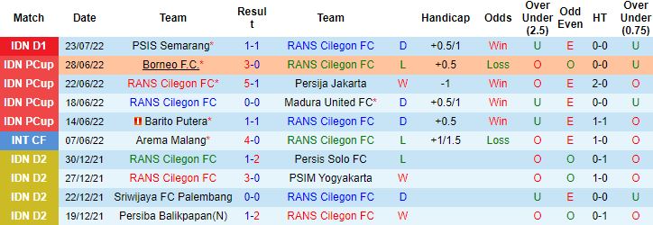 Nhận định, soi kèo RANS Nusantara vs PSS Sleman, 20h30 ngày 29/7 - Ảnh 4