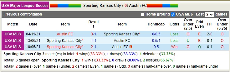 Nhận định soi kèo Sporting Kansas vs Austin, 7h37 ngày 31/7 - Ảnh 3
