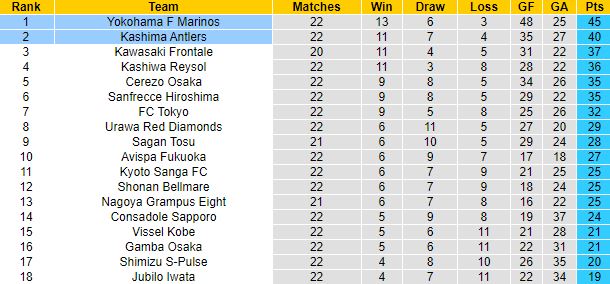 Nhận định, soi kèo Yokohama Marinos vs Kashima Antlers, 17h00 ngày 30/7 - Ảnh 1