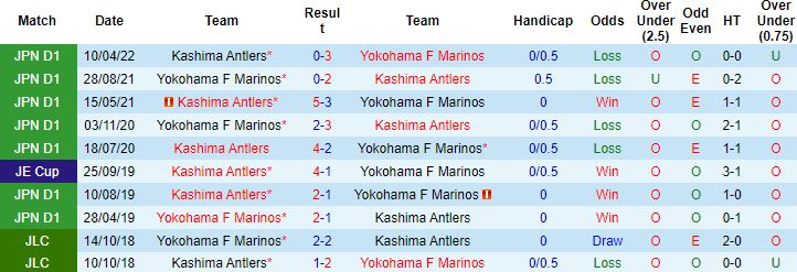 Nhận định, soi kèo Yokohama Marinos vs Kashima Antlers, 17h00 ngày 30/7 - Ảnh 2