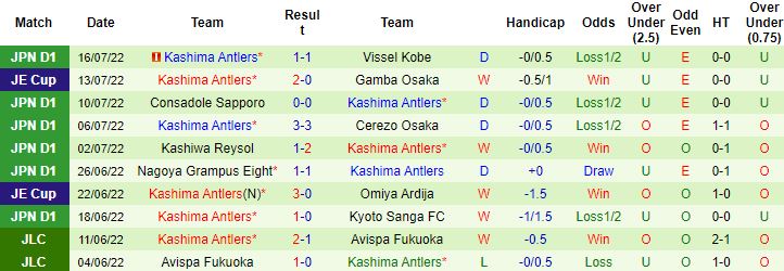 Nhận định, soi kèo Yokohama Marinos vs Kashima Antlers, 17h00 ngày 30/7 - Ảnh 3