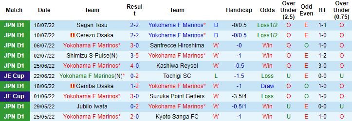 Nhận định, soi kèo Yokohama Marinos vs Kashima Antlers, 17h00 ngày 30/7 - Ảnh 4