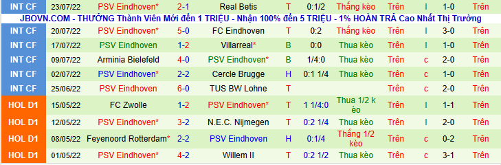Nhận định, soi kèo Ajax vs PSV, 6h00 ngày 30/7 - Ảnh 2