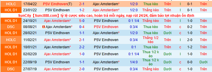 Nhận định, soi kèo Ajax vs PSV, 6h00 ngày 30/7 - Ảnh 3