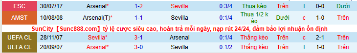 Nhận định, soi kèo Arsenal vs Sevilla, 18h30 ngày 30/7 - Ảnh 3