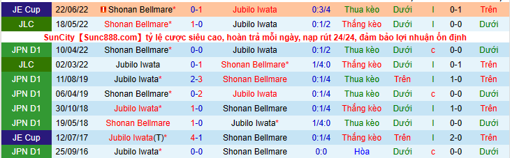Nhận định, soi kèo Jubilo Iwata vs Shonan Bellmare, 16h30 ngày 30/7 - Ảnh 3
