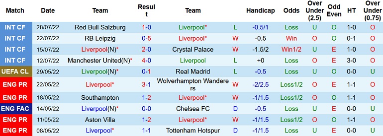 Nhận định, soi kèo Liverpool vs Man City, 23h00 ngày 30/7 - Ảnh 1