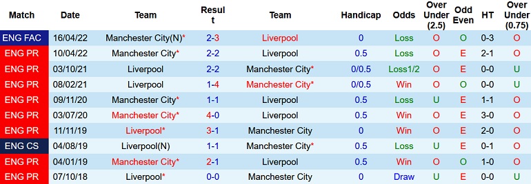 Nhận định, soi kèo Liverpool vs Man City, 23h00 ngày 30/7 - Ảnh 3