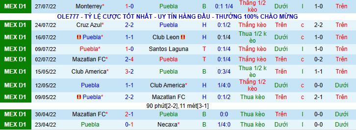 Nhận định, soi kèo Puebla vs Atletico San Luis, 9h00 ngày 31/7 - Ảnh 1