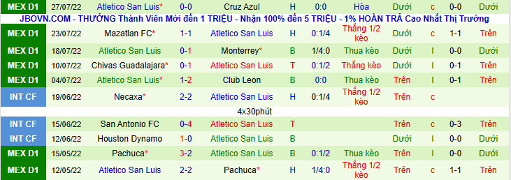 Nhận định, soi kèo Puebla vs Atletico San Luis, 9h00 ngày 31/7 - Ảnh 2
