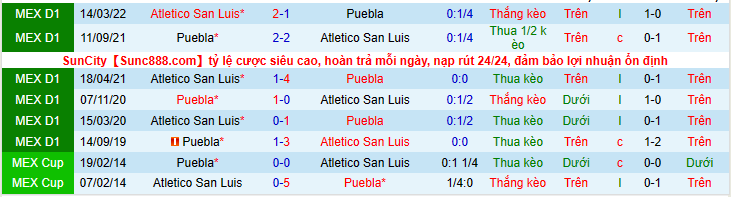 Nhận định, soi kèo Puebla vs Atletico San Luis, 9h00 ngày 31/7 - Ảnh 3