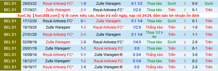 Nhận định, soi kèo Antwerp vs Zulte Waregem, 2h00 ngày 1/8 - Ảnh 3