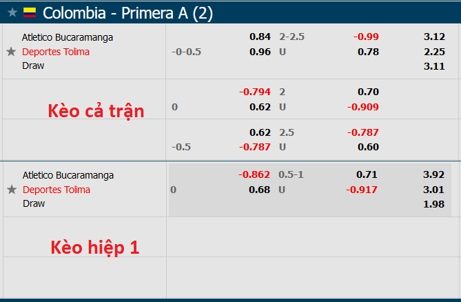 Nhận định, soi kèo Bucaramanga vs Tolima, 6h ngày 2/8 - Ảnh 1