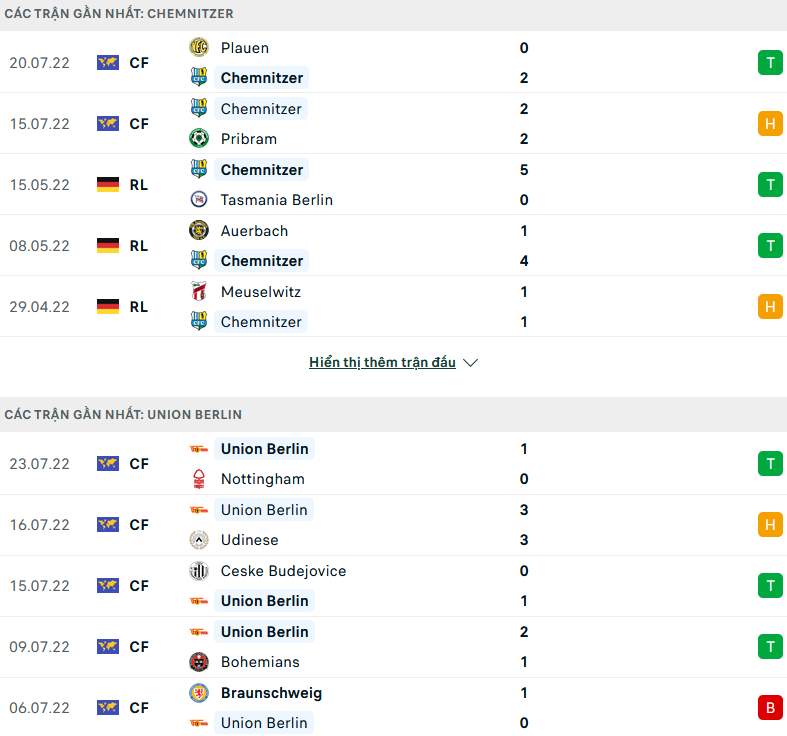 Nhận định, soi kèo Chemnitzer vs Union Berlin, 23h01 ngày 1/8 - Ảnh 1