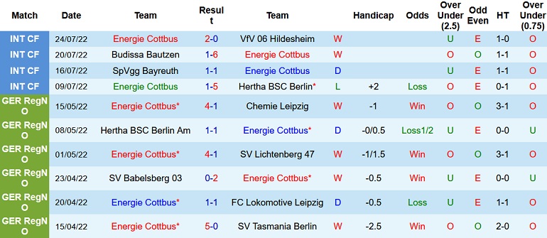 Nhận định, soi kèo Energie Cottbus vs Werder Bremen, 23h01 ngày 1/8 - Ảnh 1