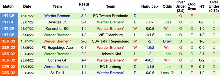 Nhận định, soi kèo Energie Cottbus vs Werder Bremen, 23h01 ngày 1/8 - Ảnh 2