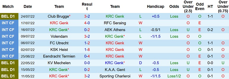 Nhận định, soi kèo Genk vs Standard Liège, 18h30 ngày 31/7 - Ảnh 1