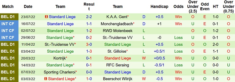 Nhận định, soi kèo Genk vs Standard Liège, 18h30 ngày 31/7 - Ảnh 2