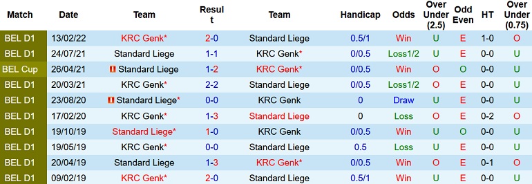 Nhận định, soi kèo Genk vs Standard Liège, 18h30 ngày 31/7 - Ảnh 3