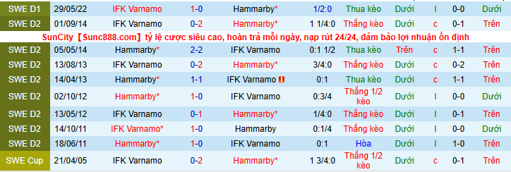 Nhận định, soi kèo Hammarby vs Varnamo, 20h00 ngày 31/7 - Ảnh 3