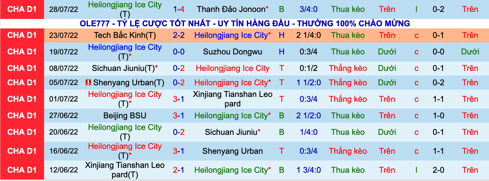 Nhận định, soi kèo Heilongjiang Ice vs Zibo Cuju, 18h30 ngày 1/8 - Ảnh 1