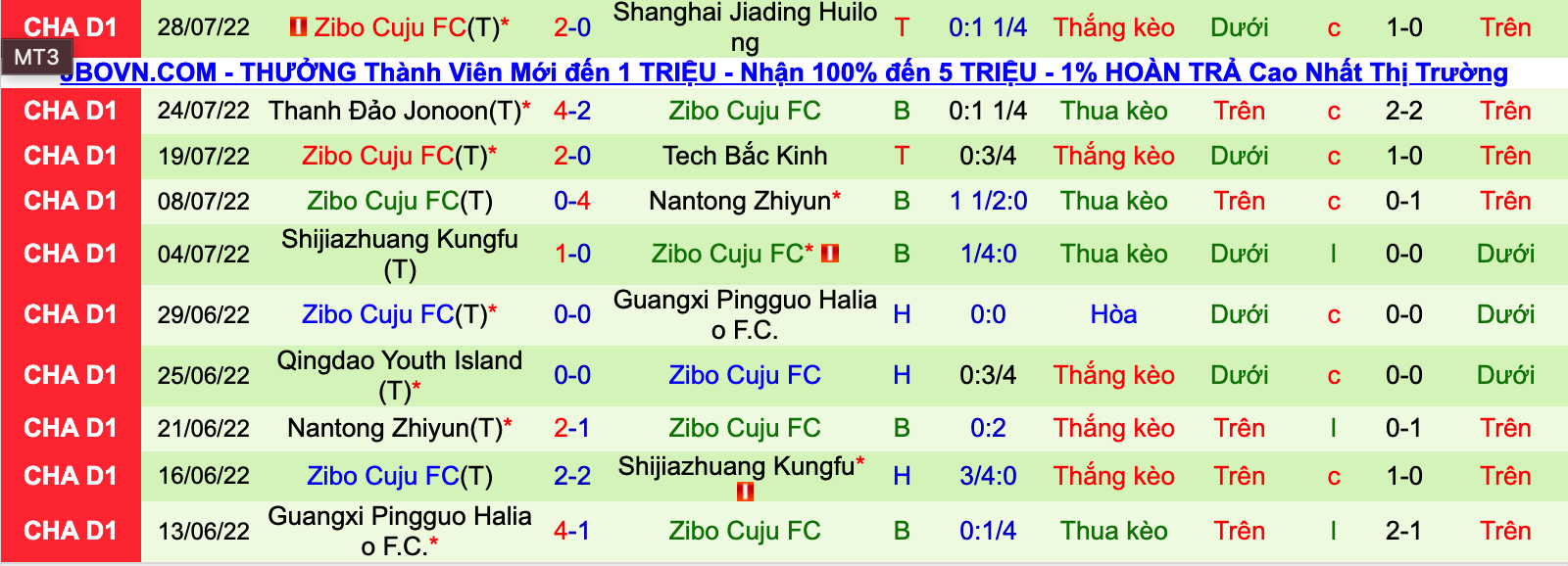 Nhận định, soi kèo Heilongjiang Ice vs Zibo Cuju, 18h30 ngày 1/8 - Ảnh 2