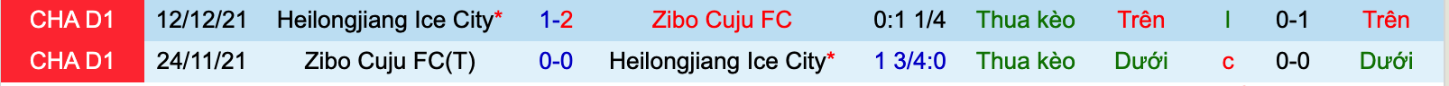 Nhận định, soi kèo Heilongjiang Ice vs Zibo Cuju, 18h30 ngày 1/8 - Ảnh 3
