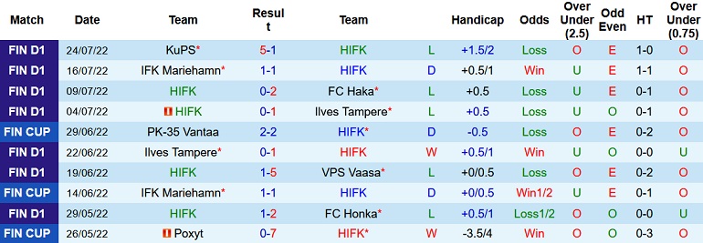 Nhận định, soi kèo HIFK vs Inter Turku, 22h00 ngày 1/8 - Ảnh 1