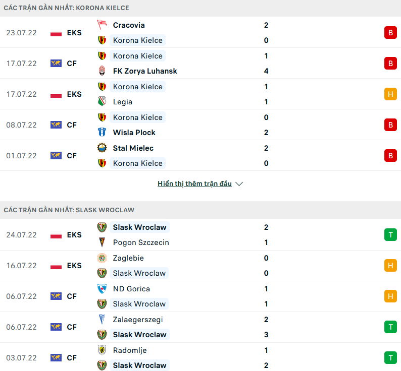 Nhận định, soi kèo Korona Kielce vs Slask Wroclaw, 00h00 ngày 2/8 - Ảnh 1