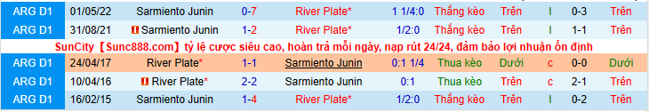 Nhận định, soi kèo River Plate vs Sarmiento Junin, 6h30 ngày 1/8 - Ảnh 4