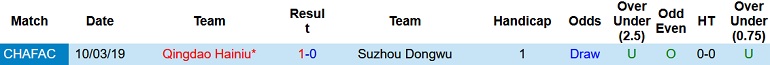Nhận định, soi kèo Suzhou Dongwu vs Qingdao Manatee, 14h30 ngày 1/8 - Ảnh 3