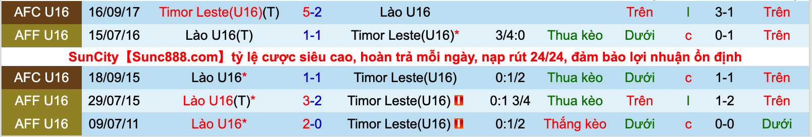 Nhận định, soi kèo U16 Đông Timor vs U16 Lào, 15h00 ngày 1/8 - Ảnh 3