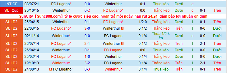 Nhận định, soi kèo Winterthur vs Lugano, 21h30 ngày 31/7 - Ảnh 3