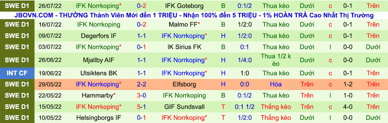 Nhận định, soi kèo Göteborg vs Norrköping, 0h00 ngày 2/8 - Ảnh 2