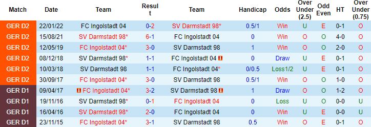 Nhận định, soi kèo Ingolstadt vs Darmstadt, 23h00 ngày 1/8 - Ảnh 2