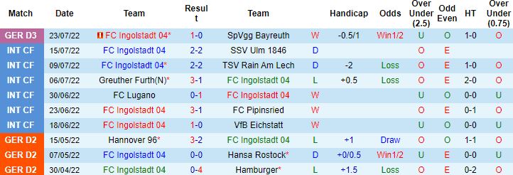 Nhận định, soi kèo Ingolstadt vs Darmstadt, 23h00 ngày 1/8 - Ảnh 4