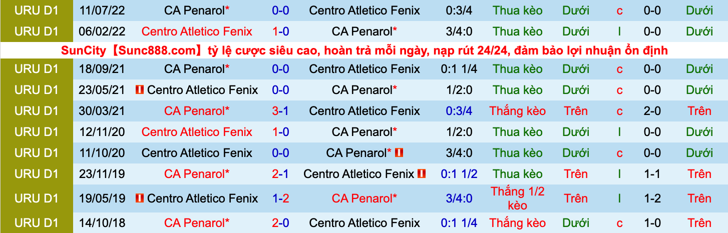 Nhận định, soi kèo Peñarol vs Atlético Fénix, 6h00 ngày 2/8 - Ảnh 3