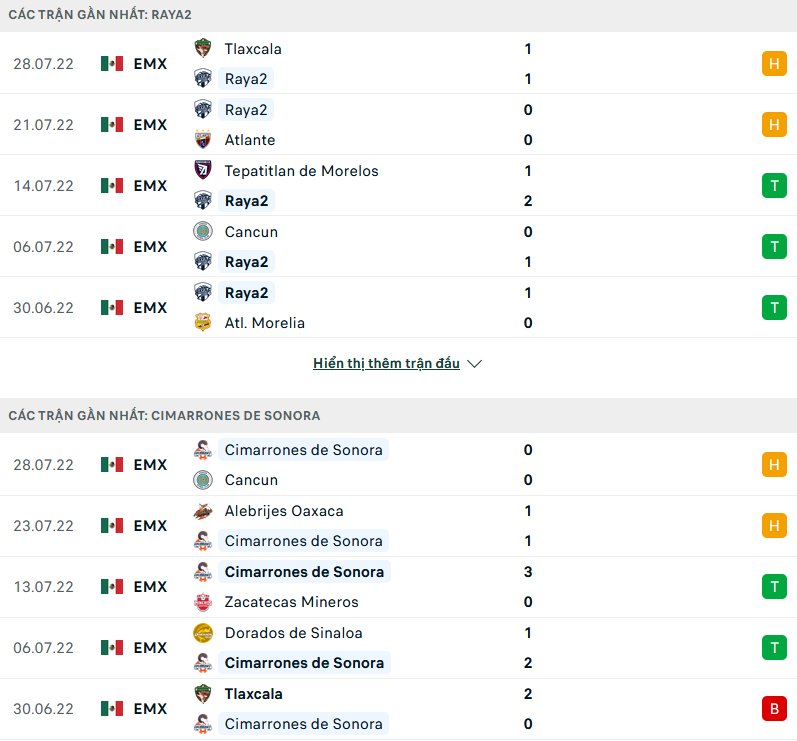 Nhận định, soi kèo Raya2 Expansion vs Cimarrones Sonora, 09h05 ngày 4/8 - Ảnh 1