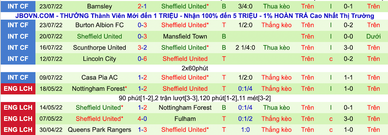 Nhận định, soi kèo Watford vs Sheffield United, 2h00 ngày 2/8 - Ảnh 3