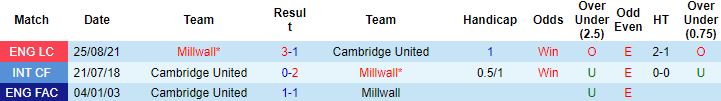 Nhận định, soi kèo Cambridge United vs Millwall, 1h45 ngày 3/8 - Ảnh 2