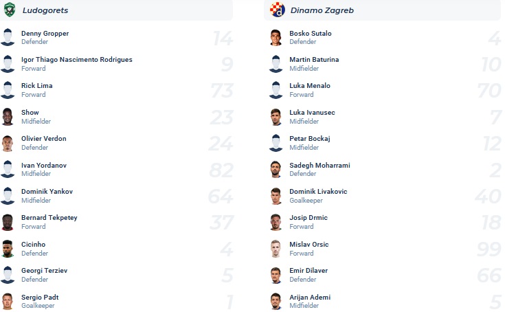 Nhận định, soi kèo Ludogorets vs Dinamo Zagreb, 0h45 ngày 3/8 - Ảnh 4