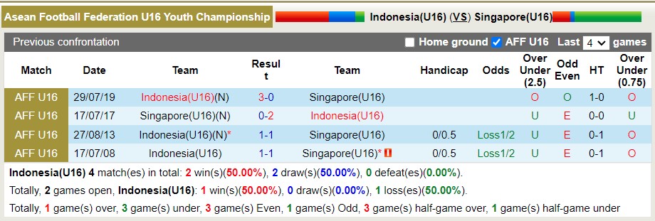 Nhận định soi kèo U16 Indonesia vs U16 Singapore, 20h ngày 3/8 - Ảnh 3