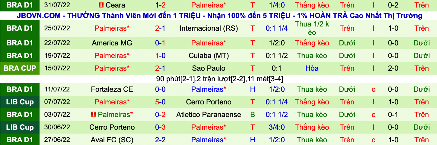 Nhận định, soi kèo Atlético Mineiro vs Palmeiras, 7h30 ngày 4/8 - Ảnh 2