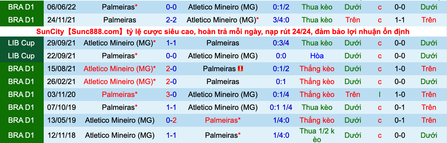 Nhận định, soi kèo Atlético Mineiro vs Palmeiras, 7h30 ngày 4/8 - Ảnh 3